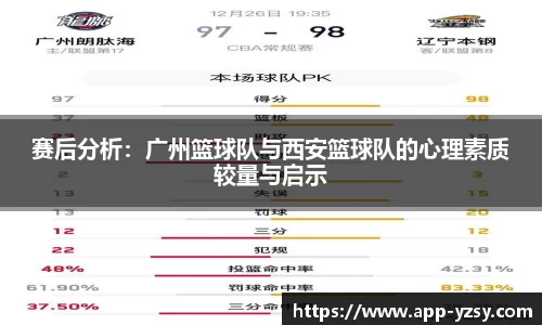 赛后分析：广州篮球队与西安篮球队的心理素质较量与启示