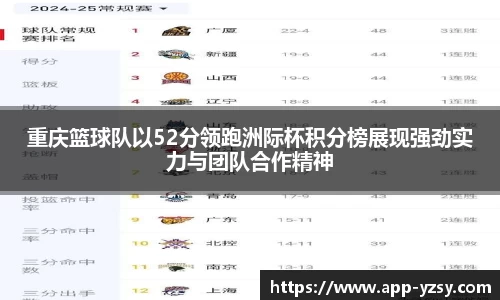 重庆篮球队以52分领跑洲际杯积分榜展现强劲实力与团队合作精神